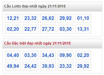 thong ke lo de xsmb 21-11-2018