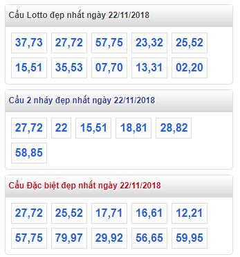 thong ke lo de xsmb 22-11-2018 thong ke lo de xsmb 22-11-2018
