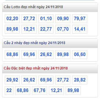 thong ke lo de xsmb 24-11-2018