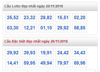 thong ke lo de xsmb 26-11-2018