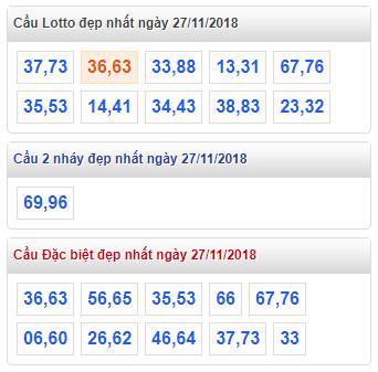 thong ke lo de xsmb 27-11-2018 thong ke lo de xsmb 27-11-2018