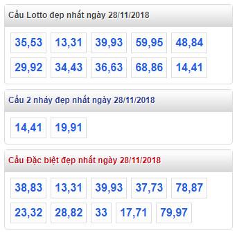 thong ke lo de xsmb 28-11-2018 thong ke lo de xsmb 28-11-2018