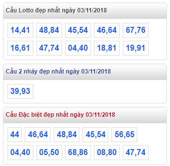 thong ke lo de xsmb 3-11-2018