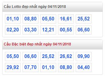 thong ke lo de xsmb 4-11-2018 thong ke lo de xsmb 4-11-2018