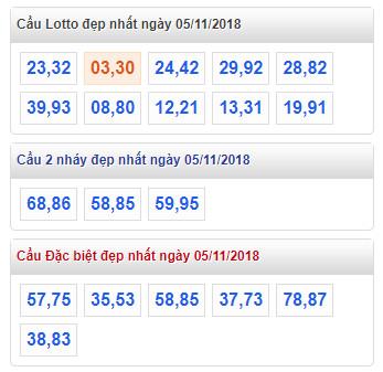 thong ke lo de xsmb 5-11-2018