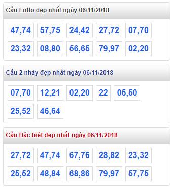 thong ke lo de xsmb 6-11-2018