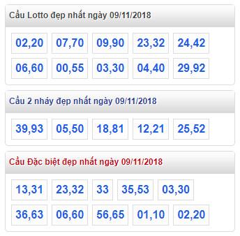 thong ke lo de xsmb 9-11-2018 thong ke lo de xsmb 9-11-2018
