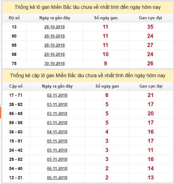 thong ke lo gan xsmb 9-11-2018 thong ke lo gan xsmb 9-11-2018