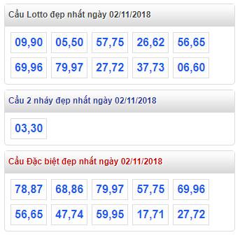 thong ke xsmb 2-11-2018