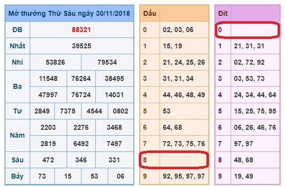 du doan soi cau xsmb 1-12-2018 du doan soi cau xsmb 1-12-2018