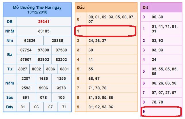 du doan soi cau xsmb 11-12-2018