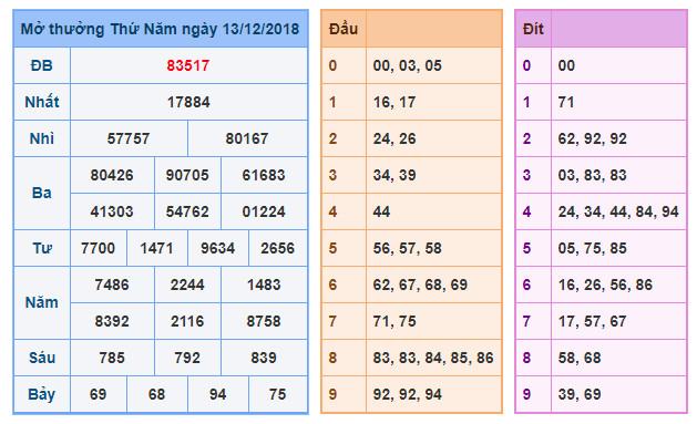 du doan soi cau xsmb 14-12-2018 du doan soi cau xsmb 14-12-2018