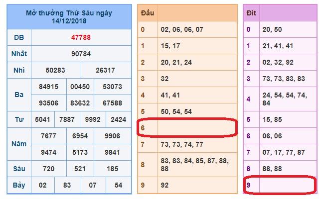 du doan soi cau xsmb 15-12-2018