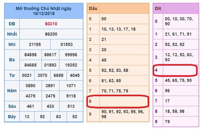 du doan soi cau xsmb 17-12-2018 du doan soi cau xsmb 17-12-2018