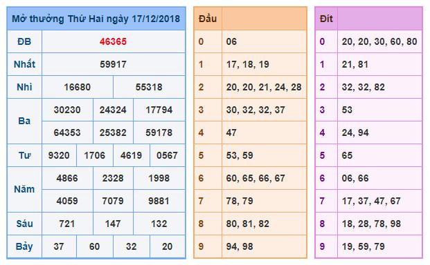 du doan soi cau xsmb 18-12-2018 du doan soi cau xsmb 18-12-2018
