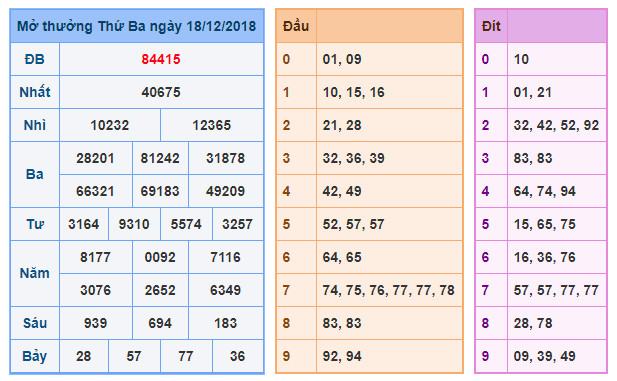 du doan soi cau xsmb 19-12-2018 du doan soi cau xsmb 19-12-2018