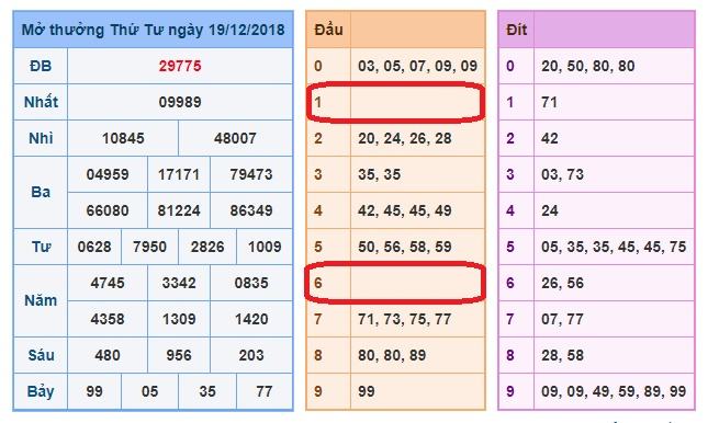 du doan soi cau xsmb 20-12-2018 du doan soi cau xsmb 20-12-2018