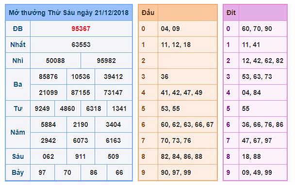 du doan soi cau xsmb 22-12-2018 du doan soi cau xsmb 22-12-2018