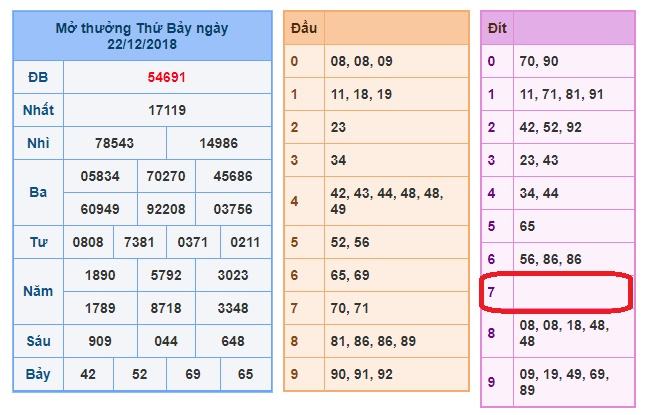 du doan soi cau xsmb 23-12-2018 du doan soi cau xsmb 23-12-2018