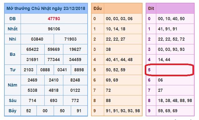 du doan soi cau xsmb 24-12-2018 du doan soi cau xsmb 24-12-2018