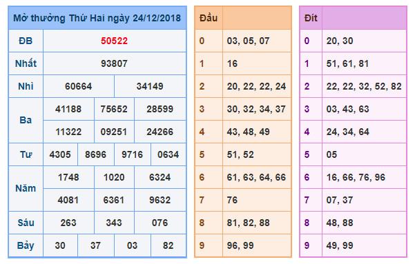 du doan soi cau xsmb 25-12-2018 du doan soi cau xsmb 25-12-2018