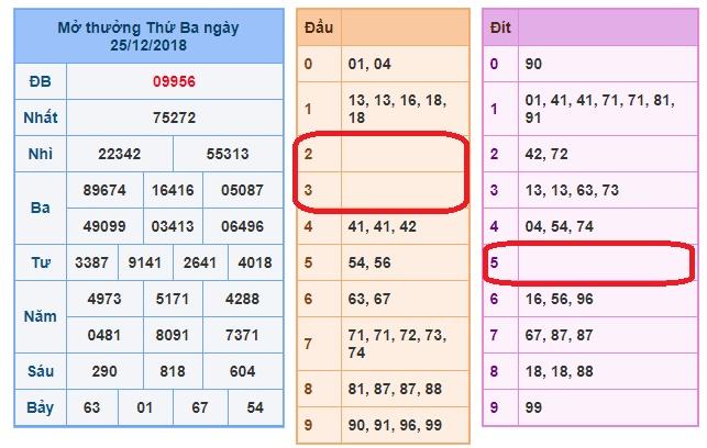 du doan soi cau xsmb 26-12-2018 du doan soi cau xsmb 26-12-2018