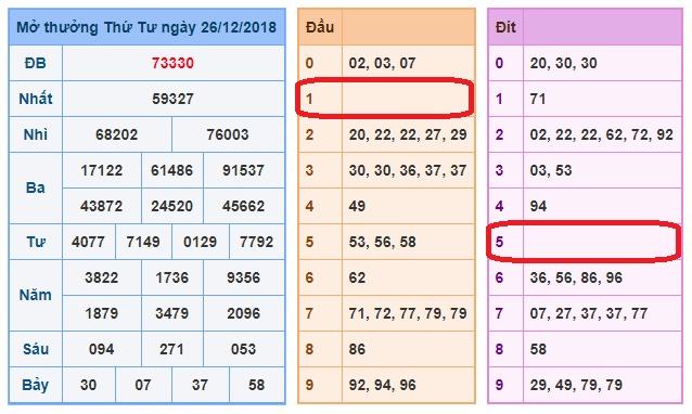du doan soi cau xsmb 27-12-2018 du doan soi cau xsmb 27-12-2018