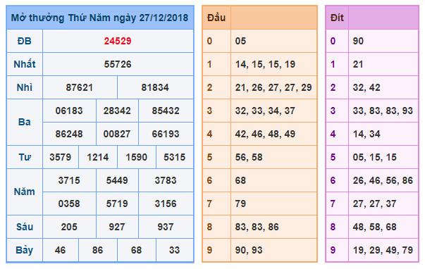 du doan soi cau xsmb 28-12-2018 du doan soi cau xsmb 28-12-2018