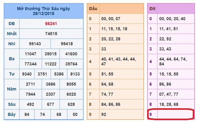 du doan soi cau xsmb 29-12-2018 du doan soi cau xsmb 29-12-2018