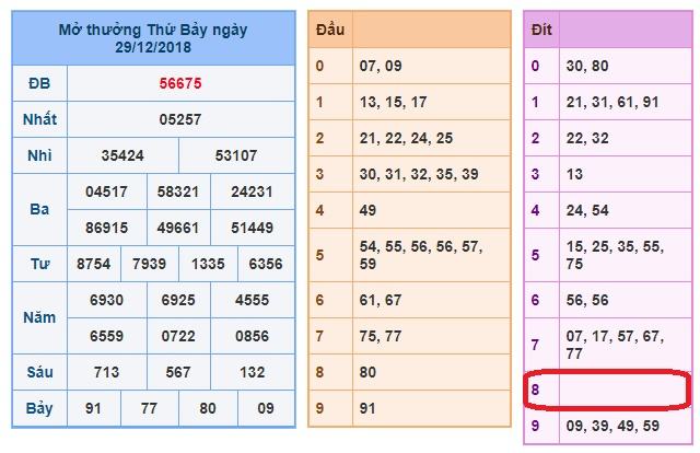 du doan soi cau xsmb 30-12-2018 du doan soi cau xsmb 30-12-2018