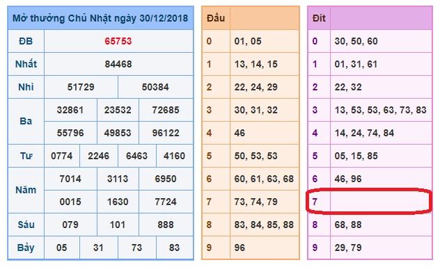 du doan soi cau xsmb 31-12-2018