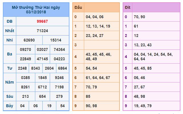 du doan soi cau xsmb 4-12-2018