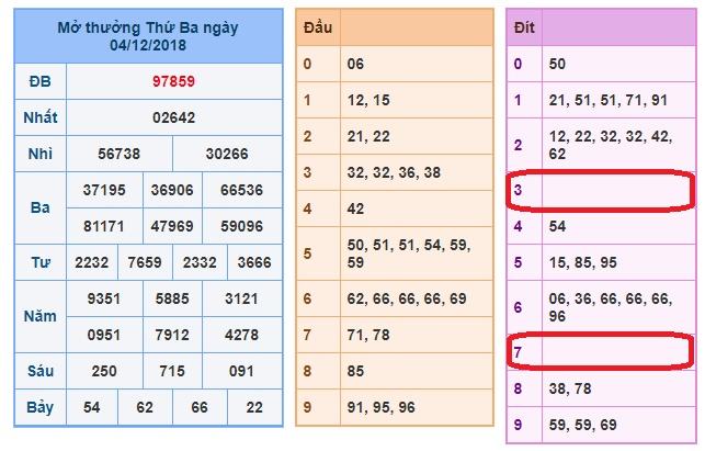 du doan soi cau xsmb 5-12-2018