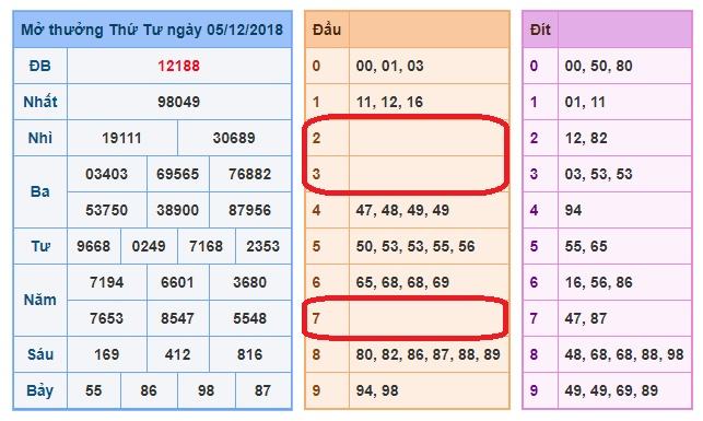 du doan soi cau xsmb 6-12-2018
