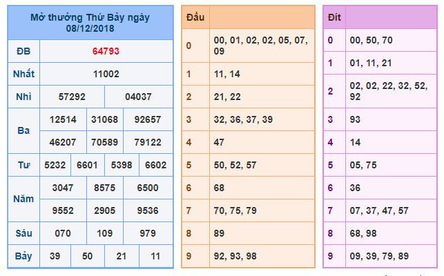 du doan soi cau xsmb 9-12-2018