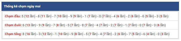 thong ke dac biet xsmb 18-12-2018