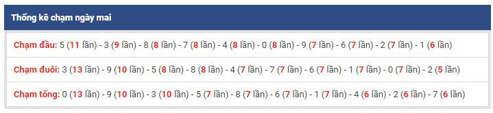 thong ke dac biet xsmb 19-12-2018 thong ke dac biet xsmb 19-12-2018