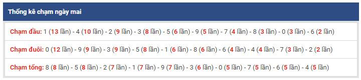 thong ke dac biet xsmb 20-12-2018