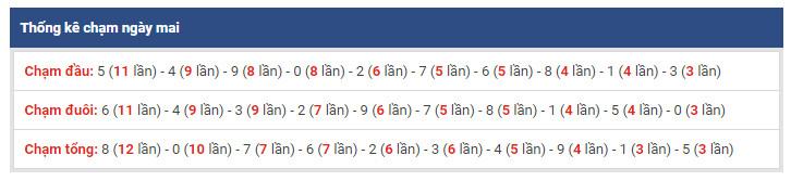 thong ke dac biet xsmb 22-12-2018 thong ke dac biet xsmb 22-12-2018
