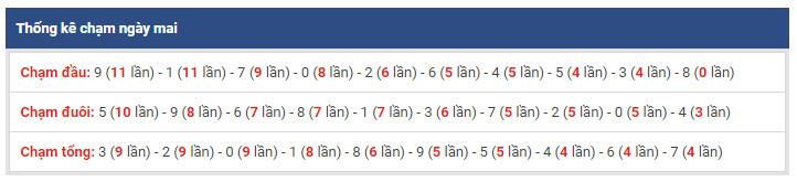thong ke dac biet xsmb 24-12-2018