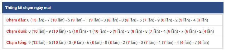thong ke dac biet xsmb 26-12-2018 thong ke dac biet xsmb 26-12-2018