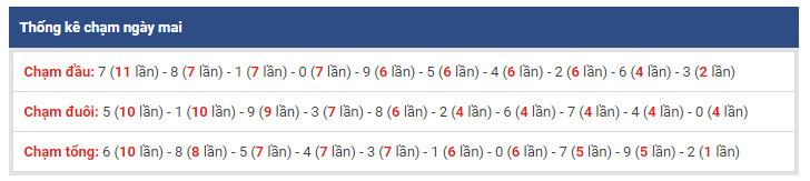 thong ke dac biet xsmb 27-12-2018 thong ke dac biet xsmb 27-12-2018
