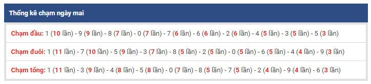 thong ke dac biet xsmb 28-12-2018 thong ke dac biet xsmb 28-12-2018