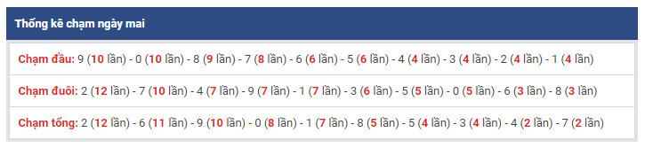 thong ke dac biet xsmb 29-12-2018 thong ke dac biet xsmb 29-12-2018