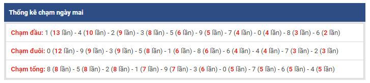 thong ke dac biet xsmb 30-12-2018 thong ke dac biet xsmb 30-12-2018