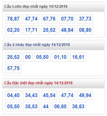 thong ke lo de xsmb 14-12-2018