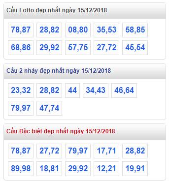 thong ke lo de xsmb 15-12-2018