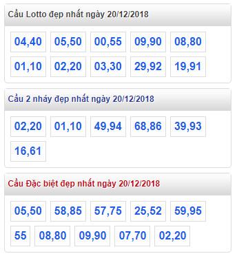 thong ke lo de xsmb 20-12-2018 thong ke lo de xsmb 20-12-2018
