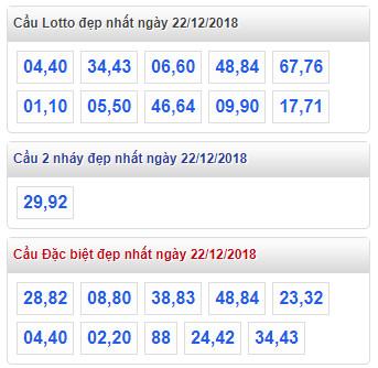 thong ke lo de xsmb 22-12-2018 thong ke lo de xsmb 22-12-2018