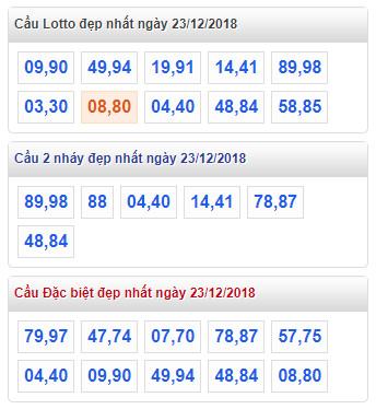 thong ke lo de xsmb 23-12-2018